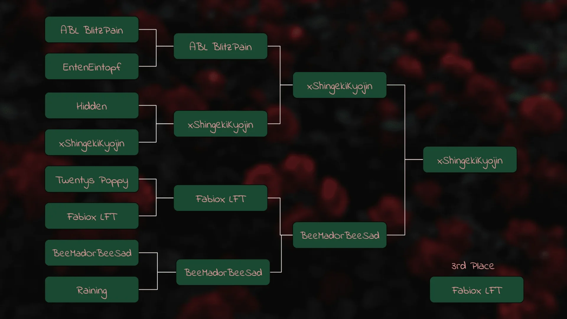 Rose Garden Brawl - Our first 1 vs 1 Tournament (with Mandarinechan) - ArcticBlaze